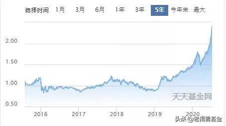 回撤控制优秀！上投摩根李德辉：坚定成长风格的稳健选手
