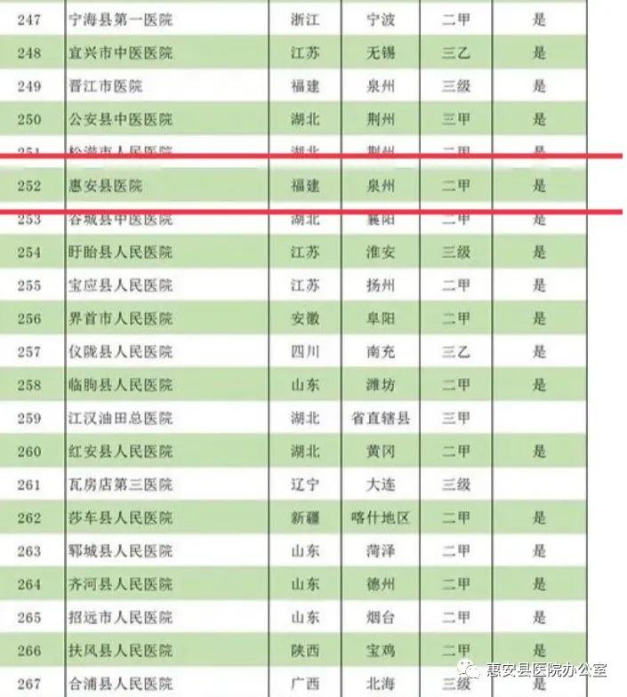 惠安县百强排名,惠安全国500强