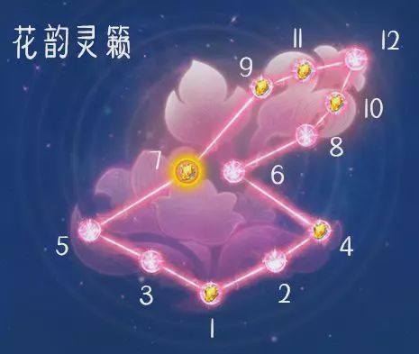 梦幻西游手游女儿村封印900血,梦幻西游手游不氪金女儿村攻略