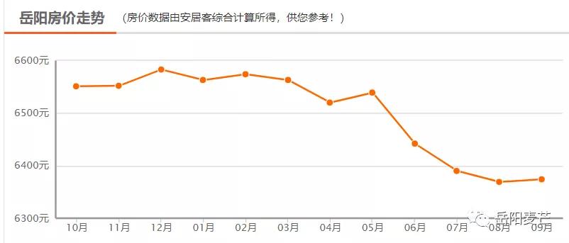岳阳房价现在最高多少一平,岳阳滨水新境界现在的房价是多少
