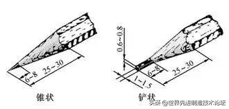 机械制图基础知识大全集,机械制图的基础知识讲解
