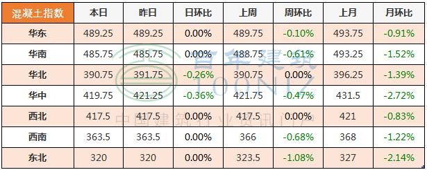 一二三四线砂石价格表,现在砖水泥砂石什么价格