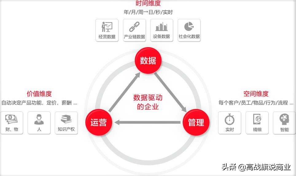 马云数字化转型的思路和建议,马云建议去大城市还是回小地方