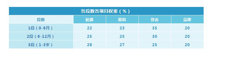 国行奶粉排行榜,母婴店不推荐的国行奶粉