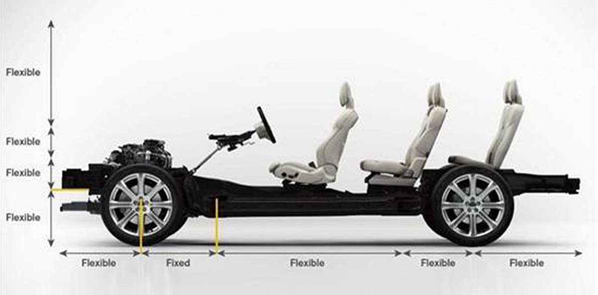 汽车常识扫盲不做汽车小白,汽车小白避坑手册