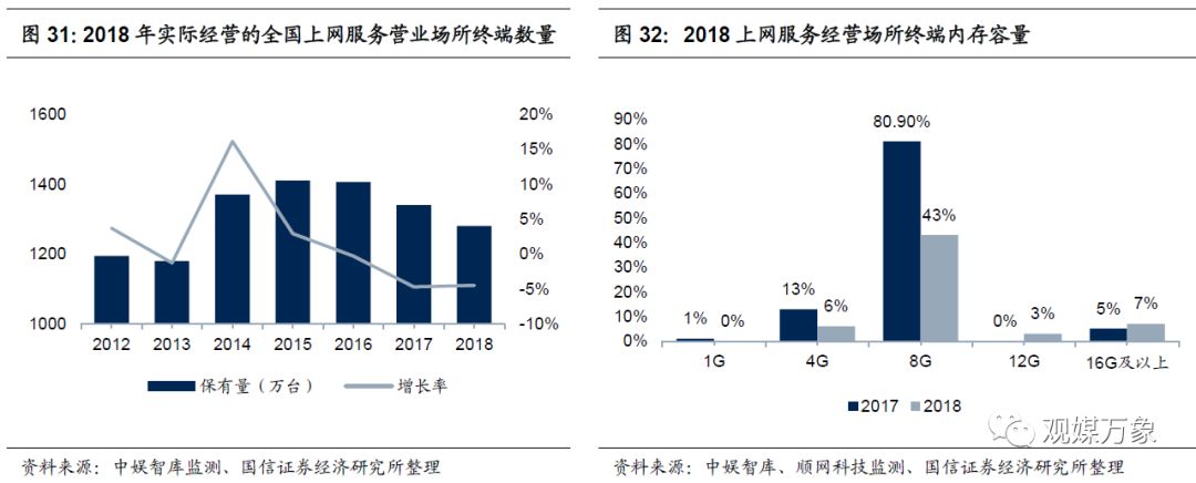你多久没有去网吧上网了,网吧行业发展形势分析