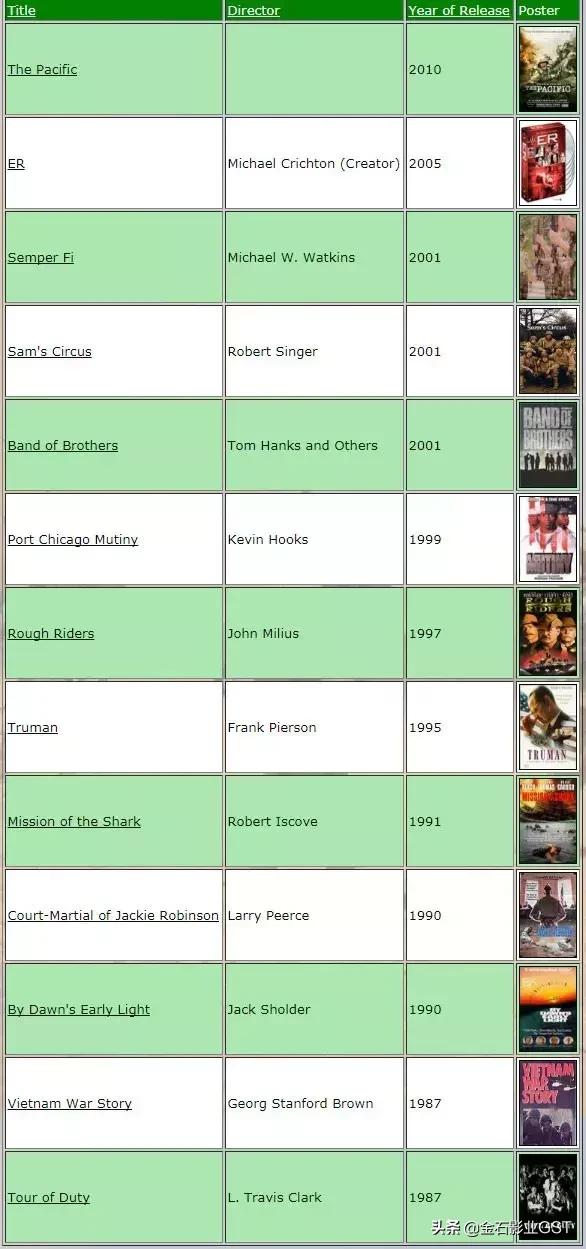 好莱坞顾问,好莱坞经理人日常工作