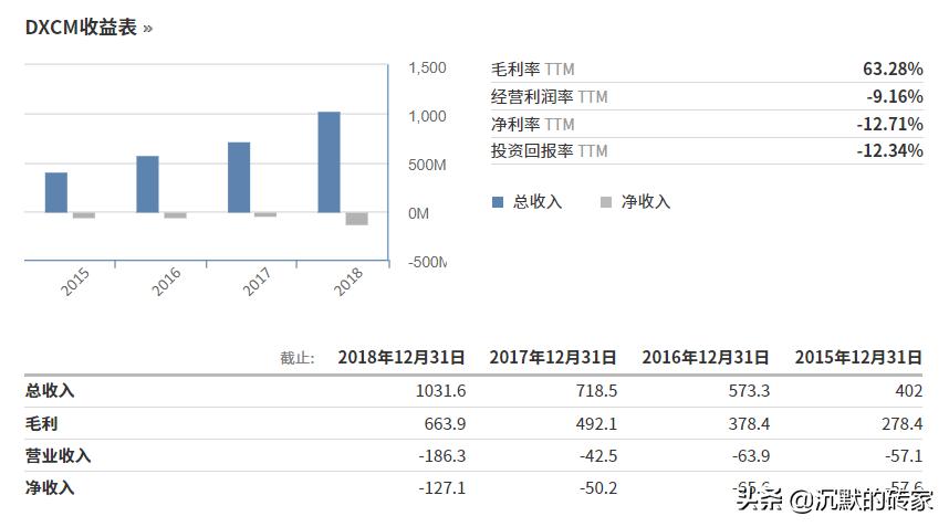 美国股市十年涨的最好股票,美国股市大牛股的特点