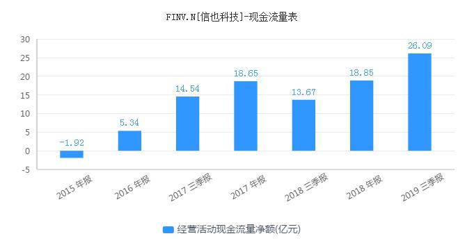网贷鼻祖拍拍贷,拍拍贷属于p2p网贷的什么模式