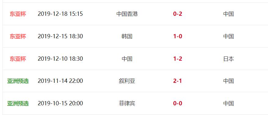 中国男足谈巴西队,中国男足有理论出线希望