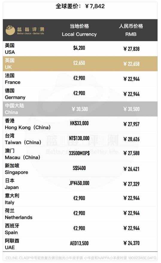 celine热门爆款包包大全,100个名牌包包