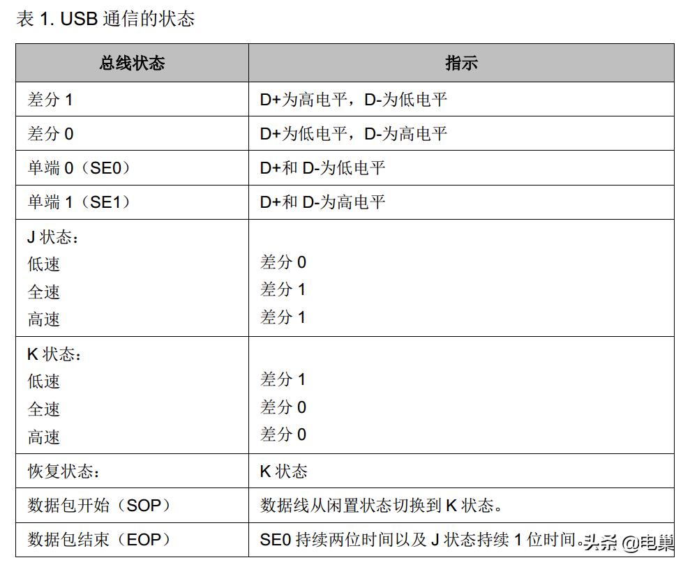 usb怎么接两根线到电源上,usb怎么连接多个设备
