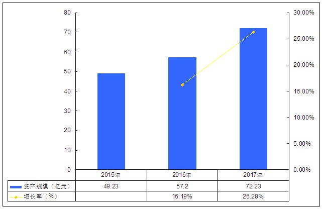 中国园林机械行业发展前景如何,园林工具市场规模