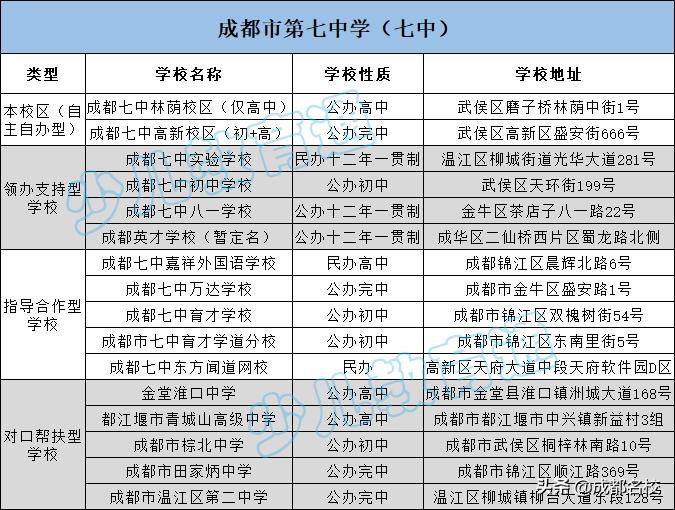 成都学校“派系”大起底：四七九、嘉祥、西川都有哪些小伙伴？