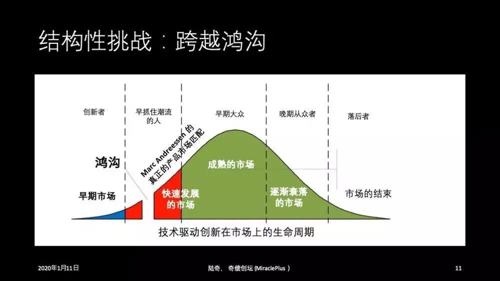 陆奇创业营,陆奇如何用行动把握创业者机会