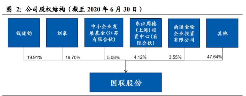 国联股份技术面,中国国联股份深度分析