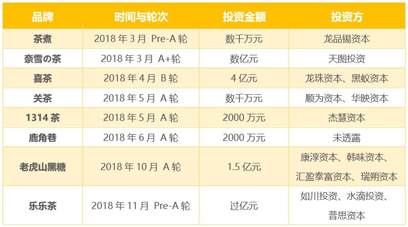 现制茶饮行业项目 (新式茶饮行业研究)