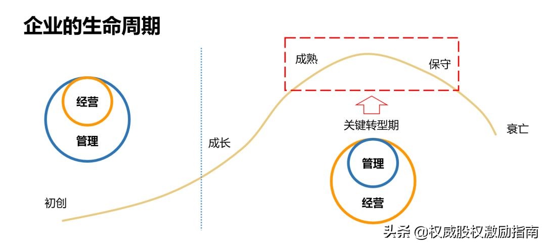 汇源果汁的血泪教训：不放权，无良药