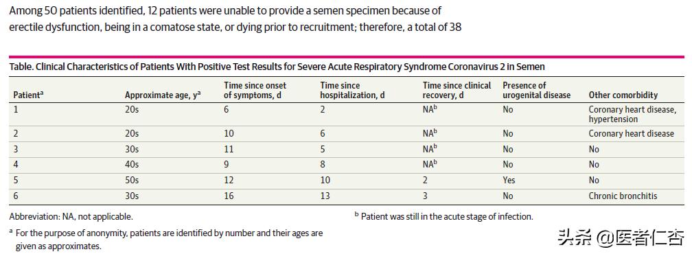 精子中有新冠病毒吗,精子含有新冠病毒吗