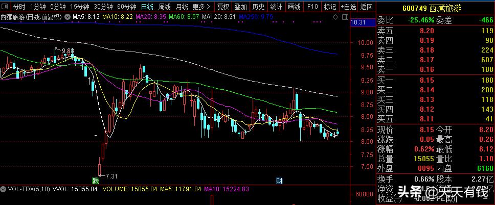 下周什么板块大爆发,下周热点题材发展