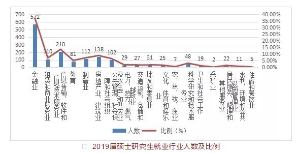 东北财经大学：学科评估、就业质量情况