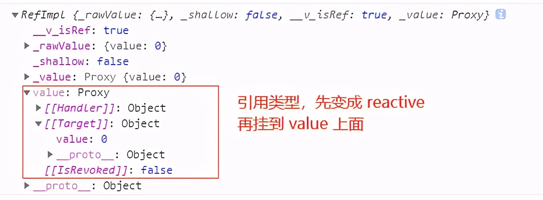 vue3的ref属性,快速了解vue2与vue3有什么区别