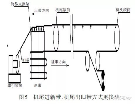 怎么快速更换输送带皮带,如何快速有效的更换输送带