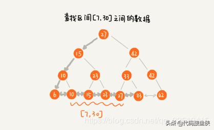 mysqljson索引,MySQL索引分析