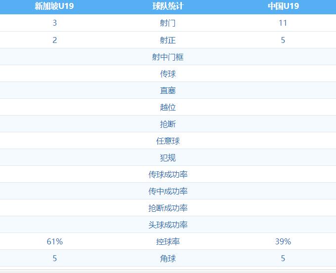 u20国足加时憾负韩国止步8强,国足u19近期战绩