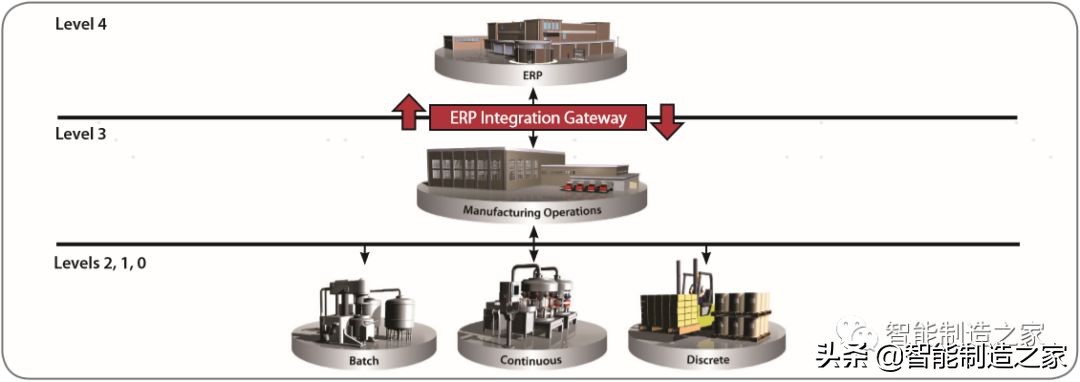 罗克韦尔数字化仿真系统,罗克韦尔系统应用