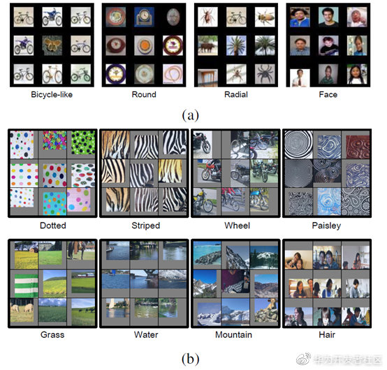 华为云ai报告,论文被ieee数据库收录