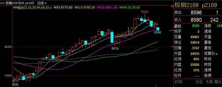 「咖门红-名师」白云龙：空单进入普盈阶段，部分品种可多单试仓