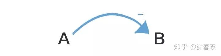 怎样思考问题才有深度,思考问题的广度和深度