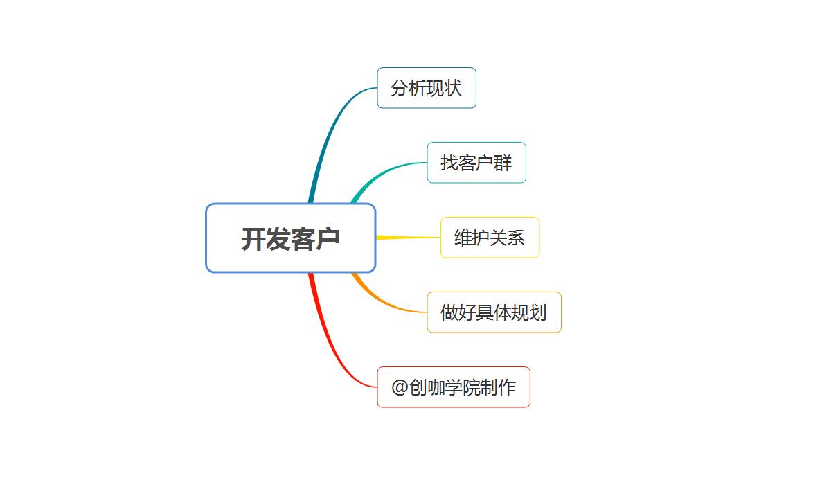 如何开发新客户销售技巧,销售做新客户的几个思路