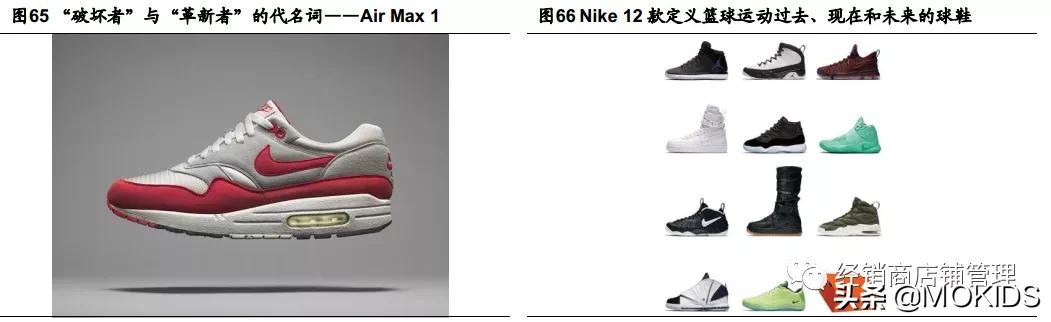 巨头之路：NIKE篇（二）