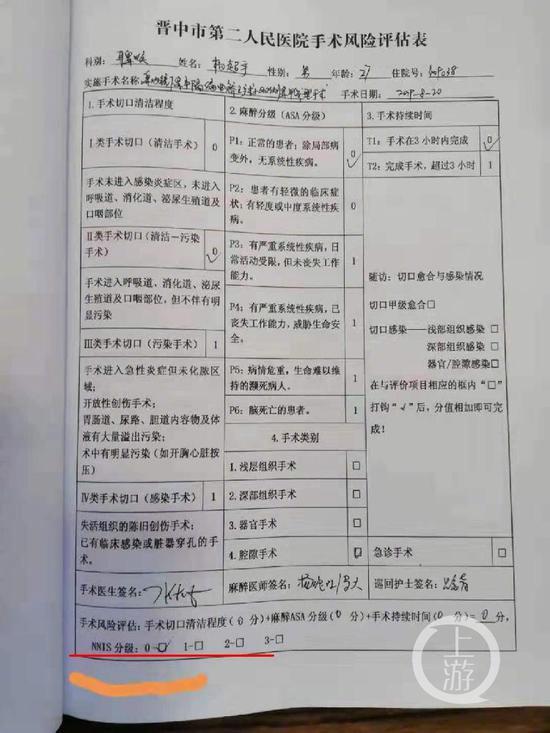 27岁博士零风险手术后死亡,博士做零风险手术死亡