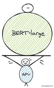 bert相关论文,bert论文创新点