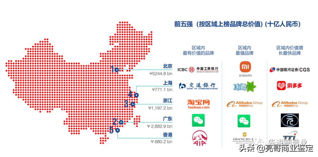中国100个最有价值品牌,中国最具价值500强的品牌