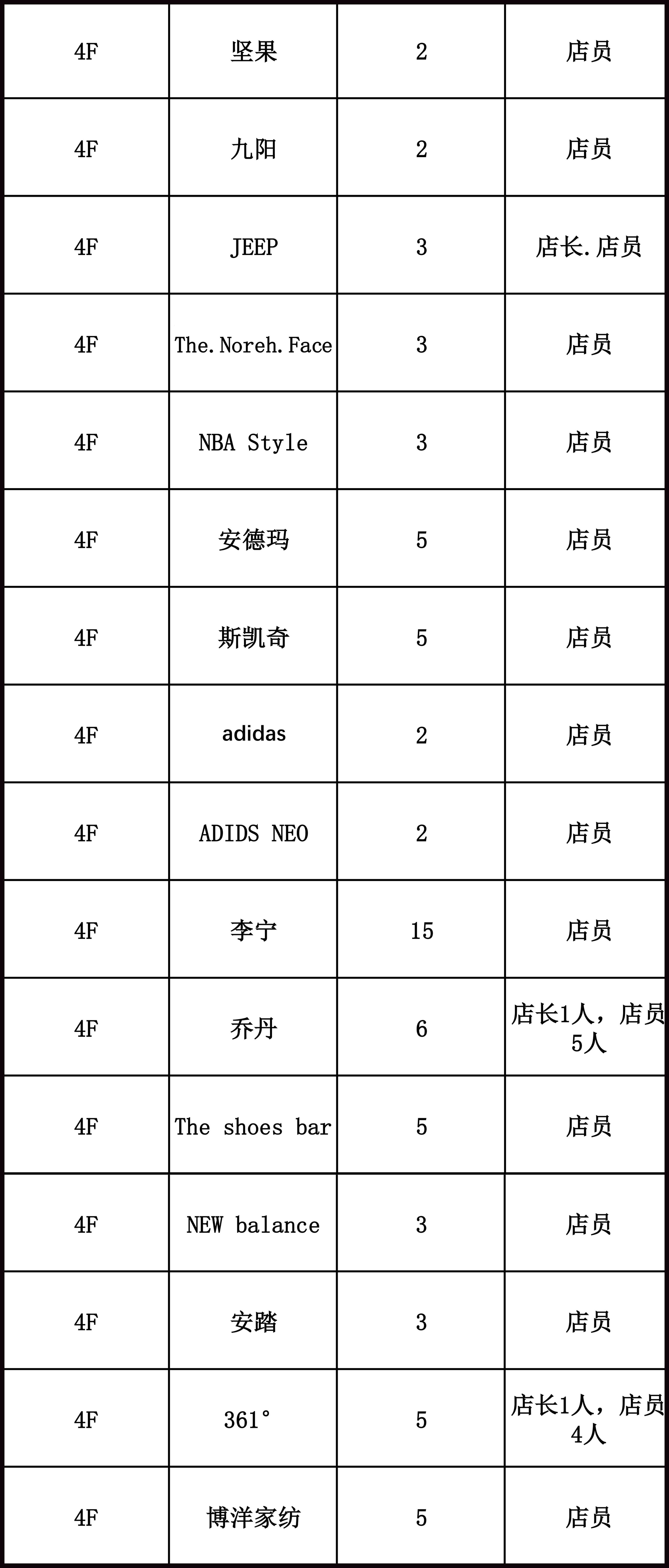 信阳万达广场最新招聘信息,信阳万达广场好找工作吗