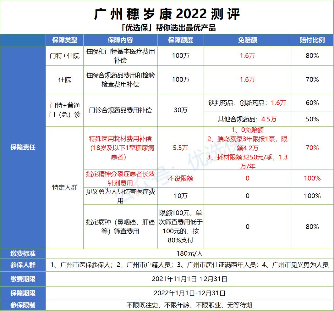 全国惠民保和广州惠民保是一家吗,全国惠民保和深圳惠民保