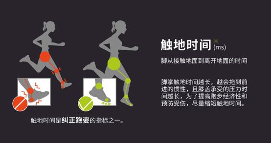 常见错误跑姿,错误跑姿有哪些