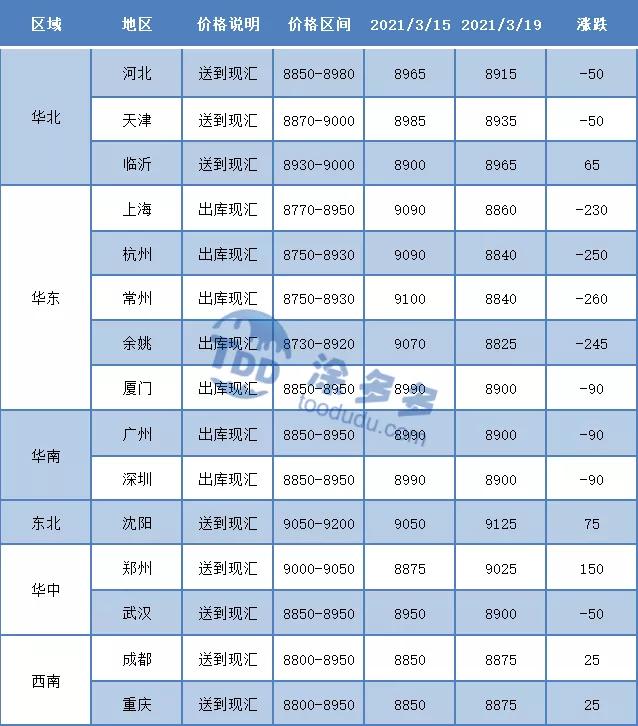 pvc聚氯乙烯今年价格为什么一直涨,聚氯乙烯未来行情