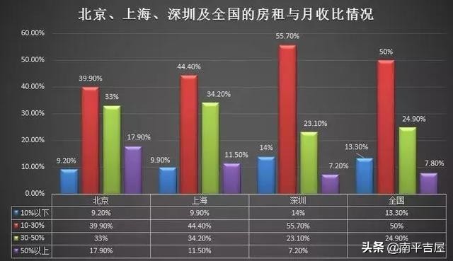 南平租房子哪里最便宜,南平购房优惠