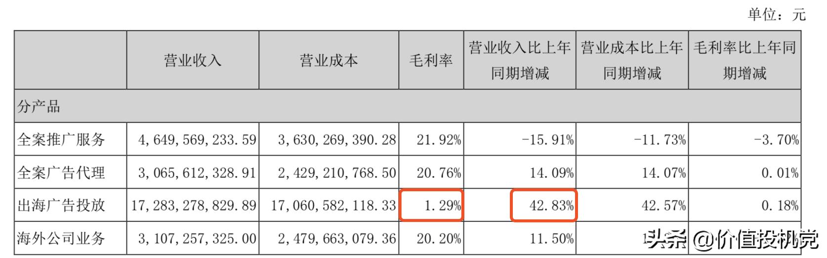 妖股省广集团200%的暴涨！与抖音联姻到底有多牛？泡沫多大？