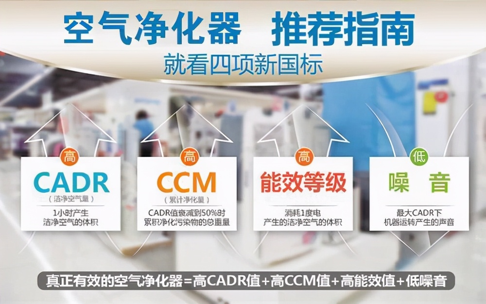 空气净化器检测空气质量原理,飞利浦空气净化器4076原理