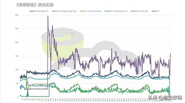 dellxps159500无法开机,dellxps159560没有触屏