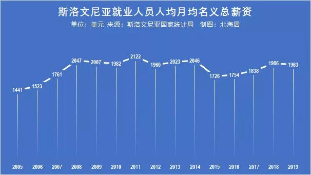 2019波兰人均工资,罗马尼亚人均工资