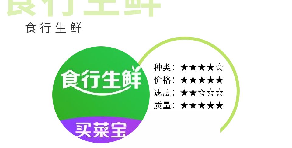 无锡买菜app,无锡买菜软件哪个好用又实惠