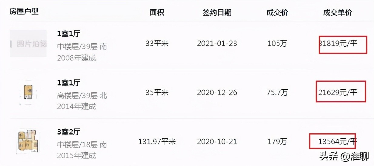 淮安最贵二手房单价,淮安成交价7万元学区房