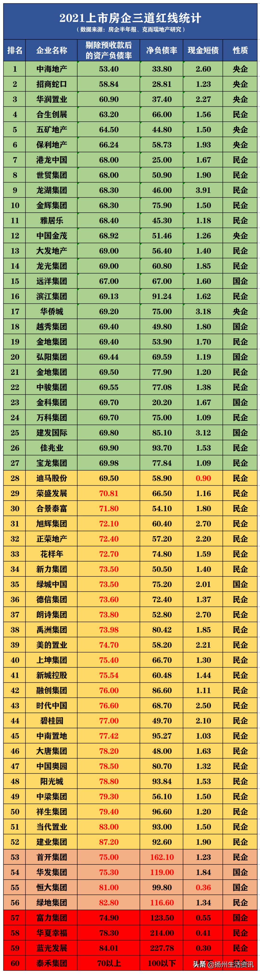 扬州适不适合买房,扬州房子到底该不该买
